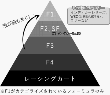 駒井「F1グランプリ解説」