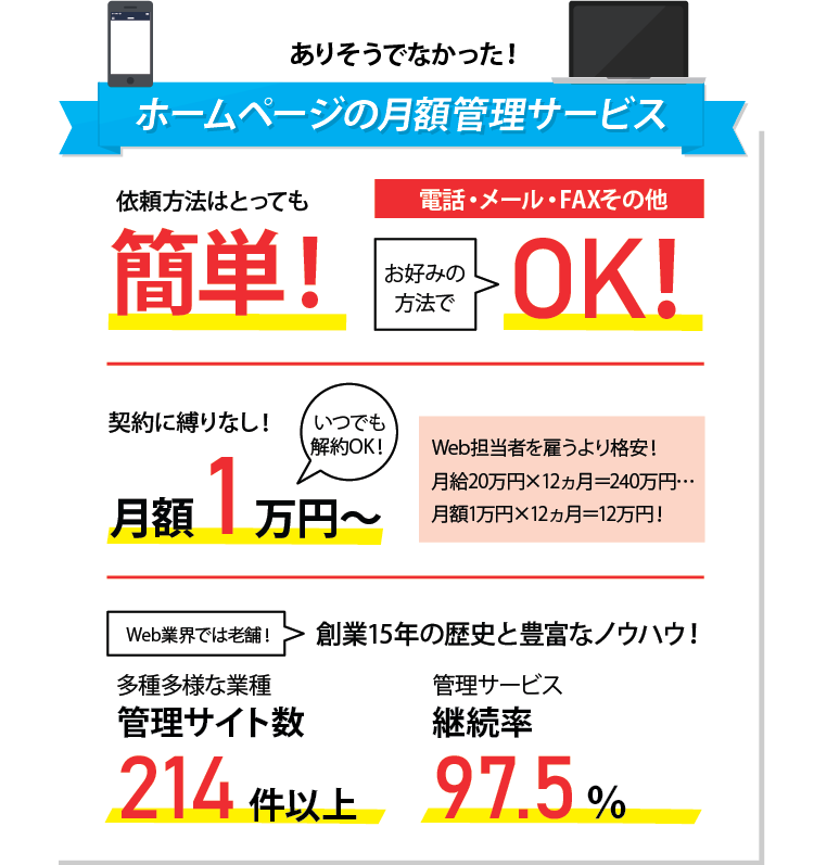 大阪のホームページ制作会社エムダブ！ありそうでなかったホームページの月額管理サービス！！